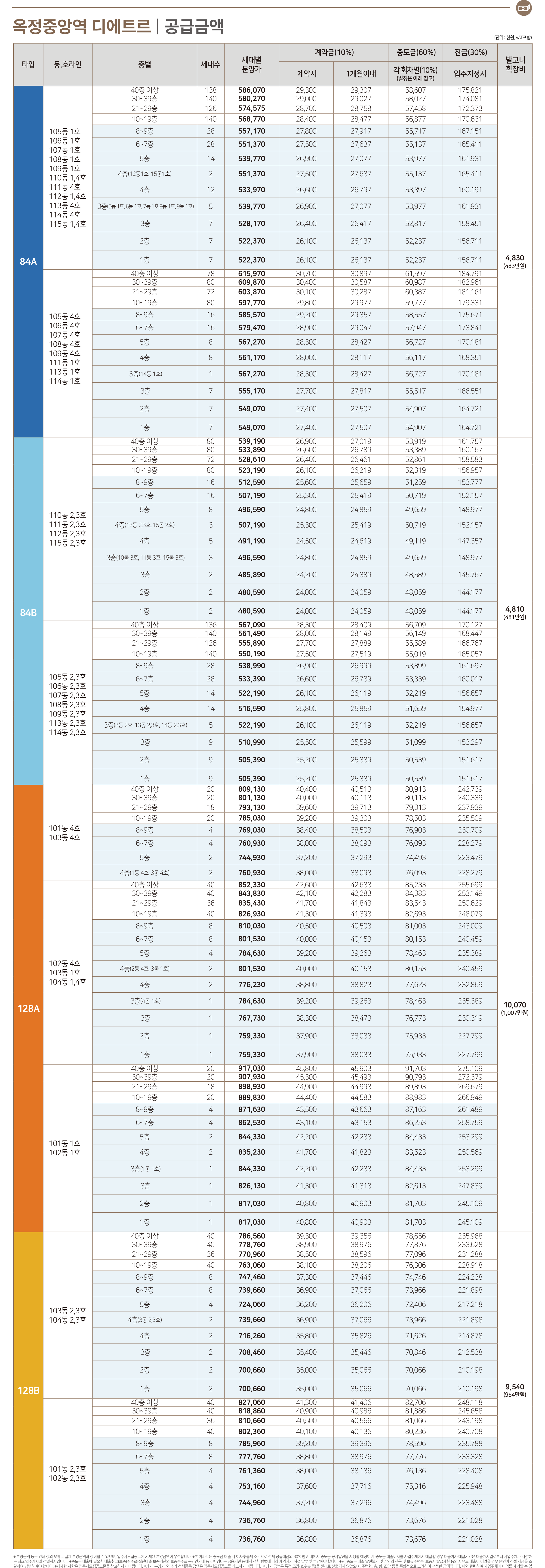 분양가/임대가
