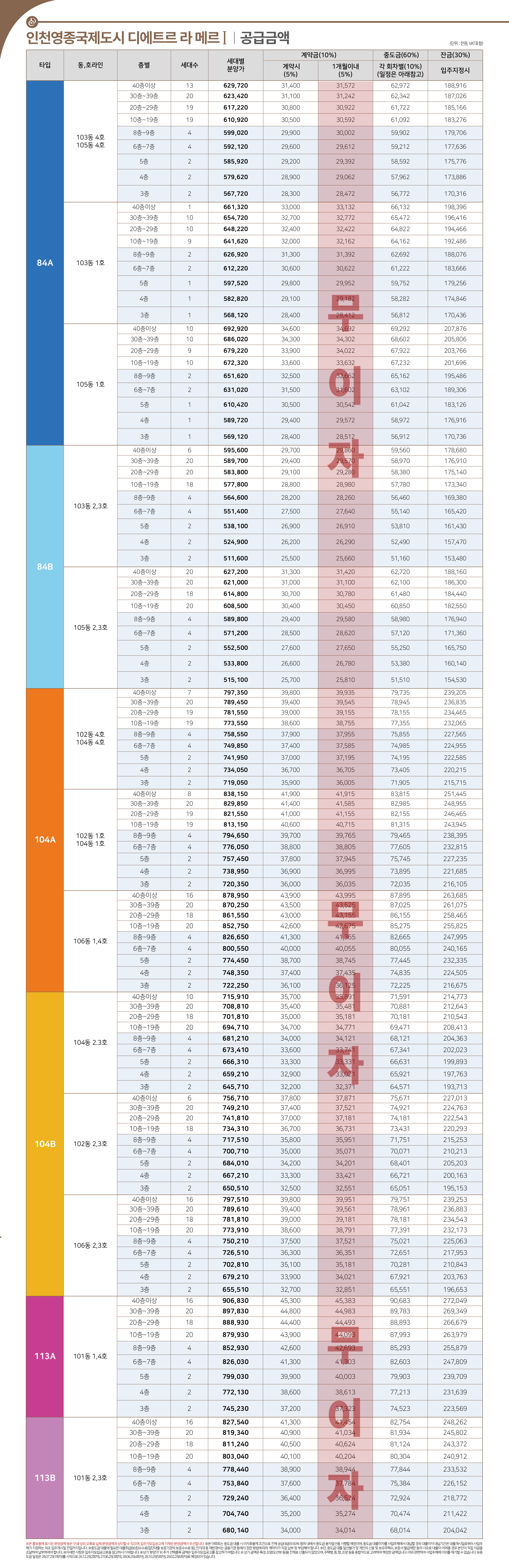 분양가/임대가