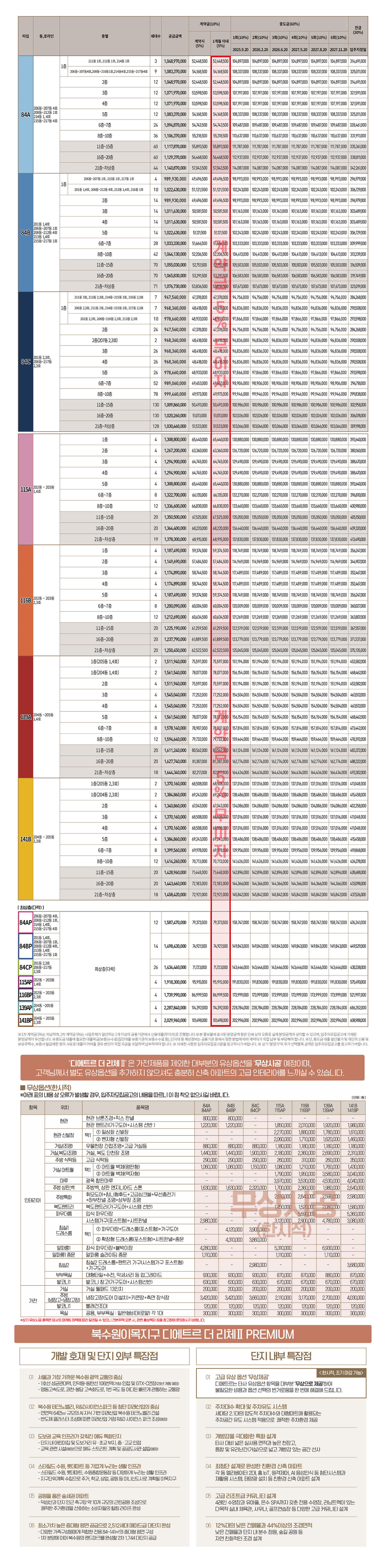 분양가/임대가