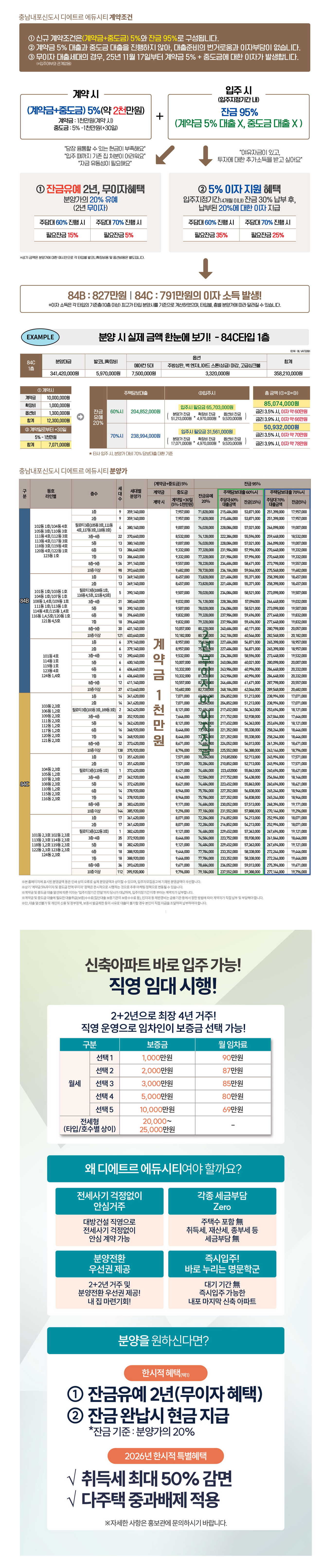 분양가/임대가