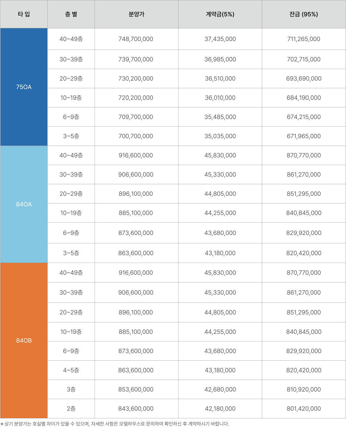 분양가/임대가